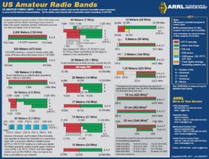 ARRL Seeks Changes in FCC Proposal to Delete 3.4 GHz Amateur Band