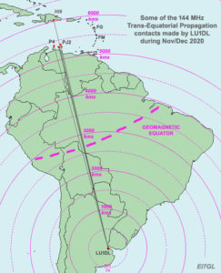 Recent 5000km+ TEP contacts made on 144 MHz by LU1DL in Buenos Aires