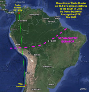 The Columbian radio station on 93.1 MHz heard 4580kms away in Chile by TEP