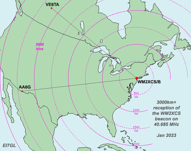 Guest Post: WM2XCS/B 40 MHz beacon heard over 3000kms away in Arizona and Alberta ...by George, N2CG